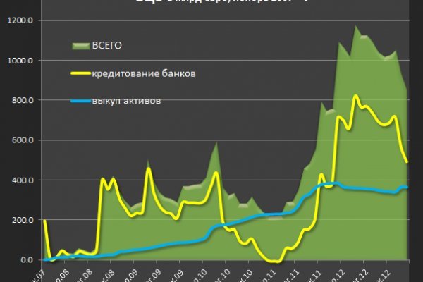 Кракен маркетплейс что там продают