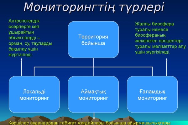 Как зайти в кракен через айфон