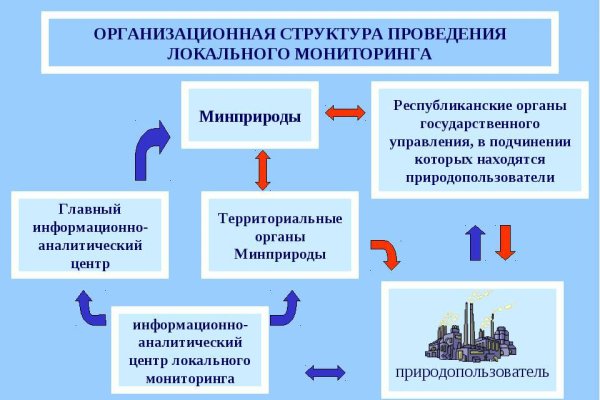 Ссылка на кракен через тор