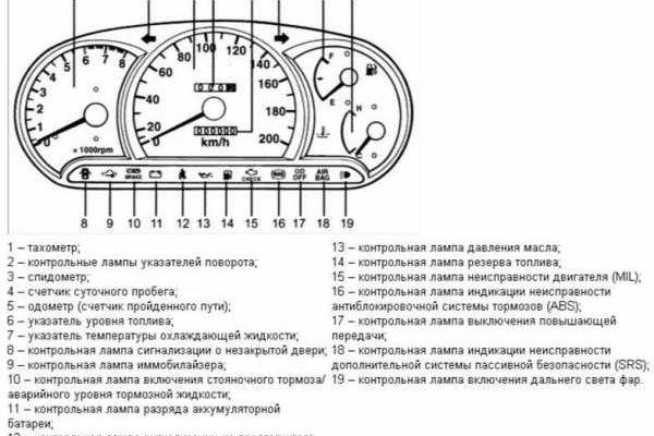 Kraken21 at сайт