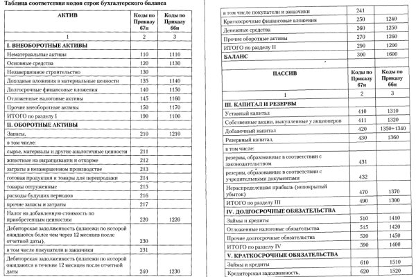 Официальный сайт даркнета