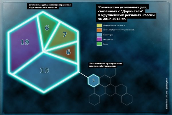 Кракен сайт как зайти